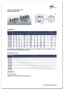 Datasheet Jawflex GJS Sh 98A